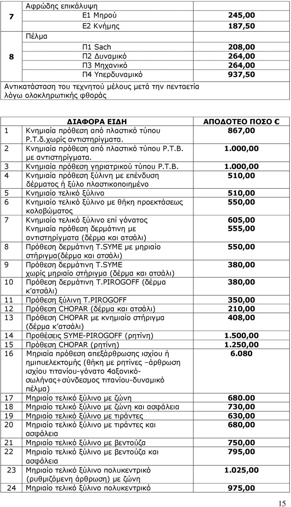 3 Κνηµιαία πρόθεση γηριατρικού τύπου Ρ.Τ.Β.