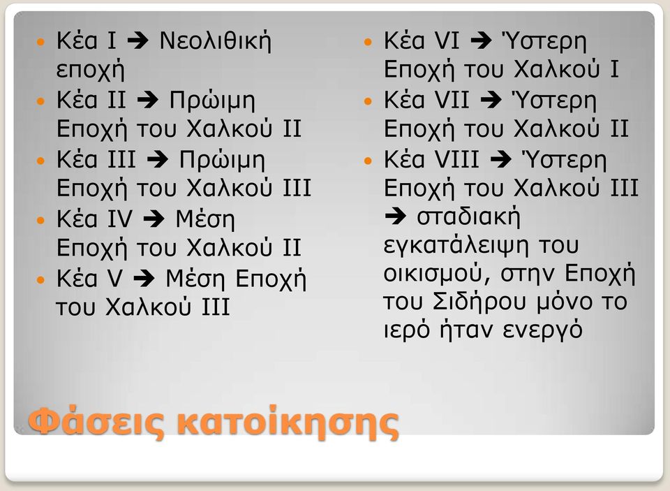 του Χαλκού Ι Κέα VII Ύστερη Εποχή του Χαλκού ΙΙ Κέα VIII Ύστερη Εποχή του Χαλκού ΙΙΙ