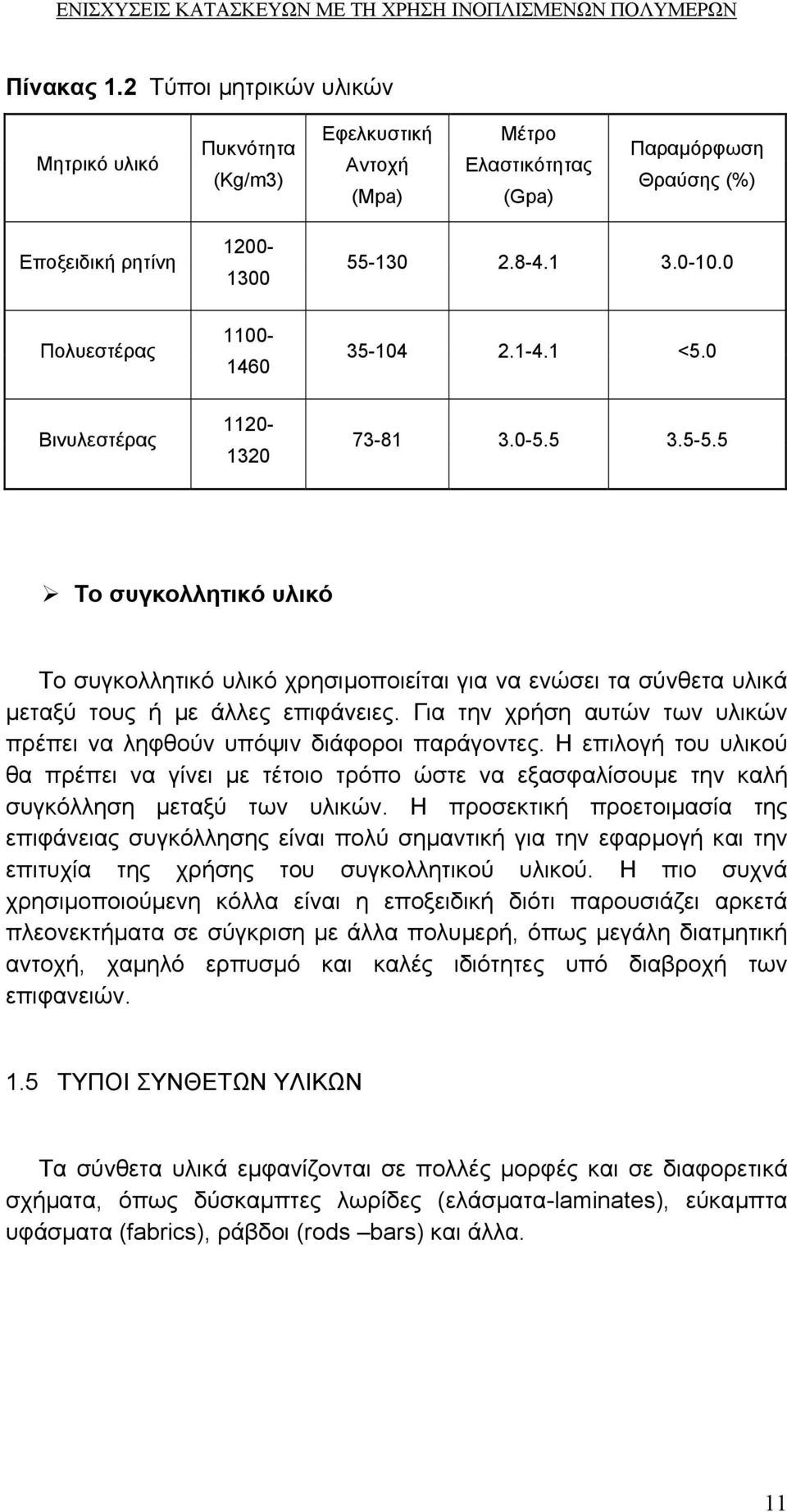 0 Πολυεστέρας 1460 35-104 2.1-4.1 <5.0 Βινυλεστέρας 1200-1100- 1120-1320 73-81 3.0-5.5 3.5-5.