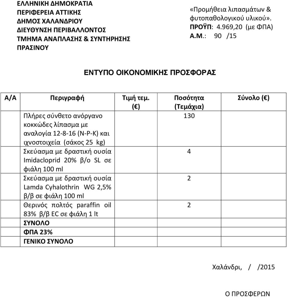 δραστική ουσία Imidacloprid 20% β/ο SL σε φιάλη 100 ml Σκεύασμα με δραστική ουσία Lamda Cyhalothrin WG 2,5% β/β σε