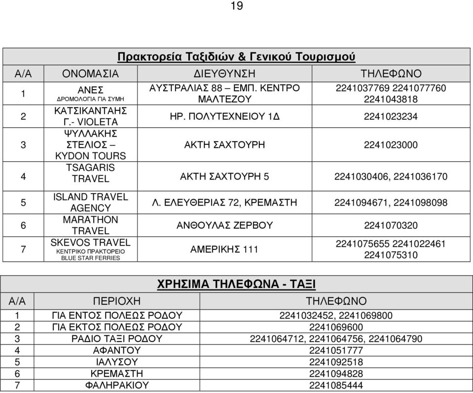 ΠΟΛΥΤΕΧΝΕΙΟΥ 1 2241023234 ΑΚΤΗ ΣΑΧΤΟΥΡΗ 2241023000 TSAGARIS TRAVEL ΑΚΤΗ ΣΑΧΤΟΥΡΗ 5 2241030406, 2241036170 ISLAND TRAVEL AGENCY MARATHON TRAVEL SKEVOS TRAVEL KENTΡΙΚΟ ΠΡΑΚΤΟΡΕΙΟ BLUE STAR FERRIES Λ.
