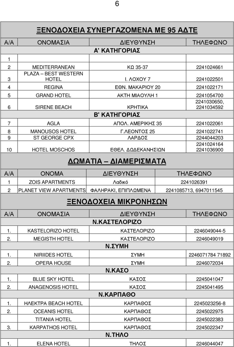 ΛΕΟΝΤΟΣ 25 2241022741 9 ST GEORGE CPX ΛΑΡ ΟΣ 2244044203 10 HOTEL MOSCHOS ΕΘΕΛ.