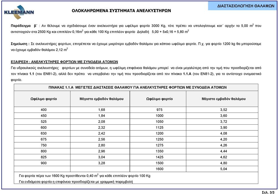 υμε μικρότερο εμβαδόν θαλάμου για κάποιο ωφέλιμο φορτίο. Π.χ.