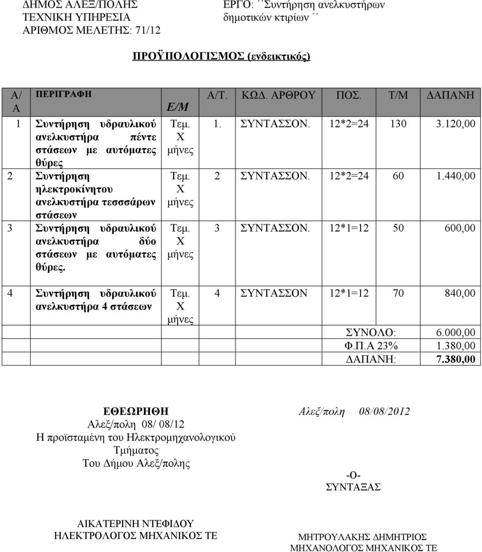 ΣΥΝΤΑΣΣΟΝ. 12*2=24 130 3.120,00 2 ΣΥΝΤΑΣΣΟΝ. 12*2=24 60 1.440,00 3 ΣΥΝΤΑΣΣΟΝ. 12*1=12 50 600,00 4 ΣΥΝΤΑΣΣΟΝ 12*1=12 70 840,00 ΣΥΝΟΛΟ: 6.000,00 Φ.Π.Α 23% 1.