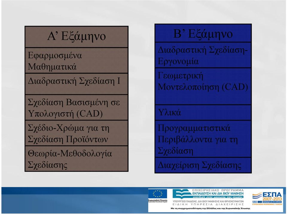 Θεωρία-Μεθοδολογία Σχεδίασης Β Εξάμηνο Διαδραστική Σχεδίαση- Εργονομία