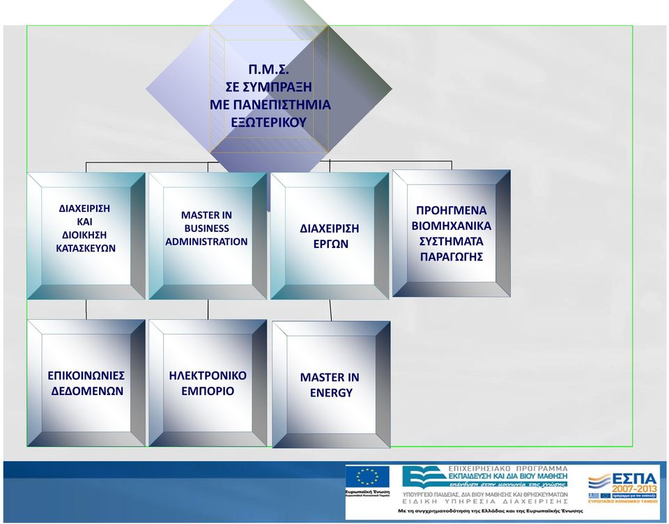 ΔΙΟΙΚΗΣΗ ΚΑΤΑΣΚΕΥΩΝ MASTER IN BUSINESS ADMINISTRATION