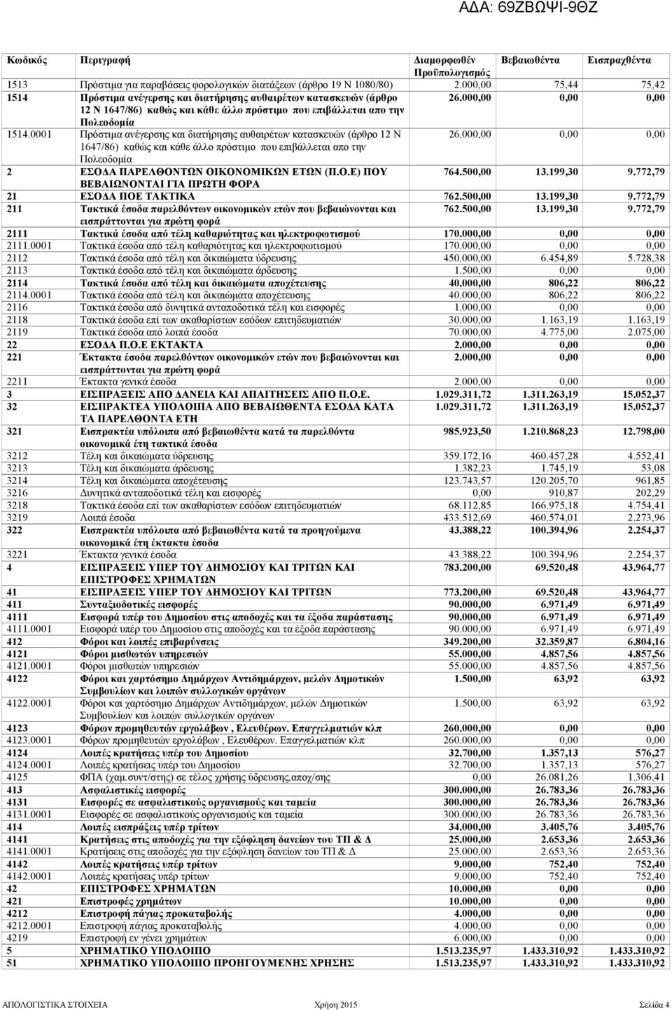 0001 Πρόστιµα ανέγερσης και διατήρησης αυθαιρέτων κατασκευών (άρθρο 12 Ν 26.