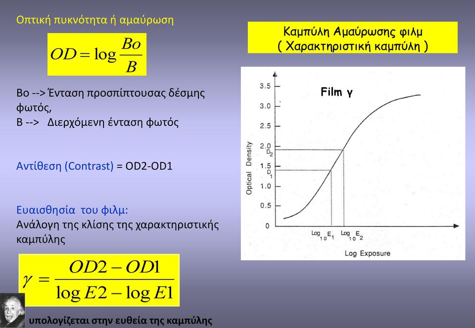 Film γ Αντίθεση (Contrast) = OD2-OD1 Ευαισθησία του φιλμ: Ανάλογη της κλίσης της