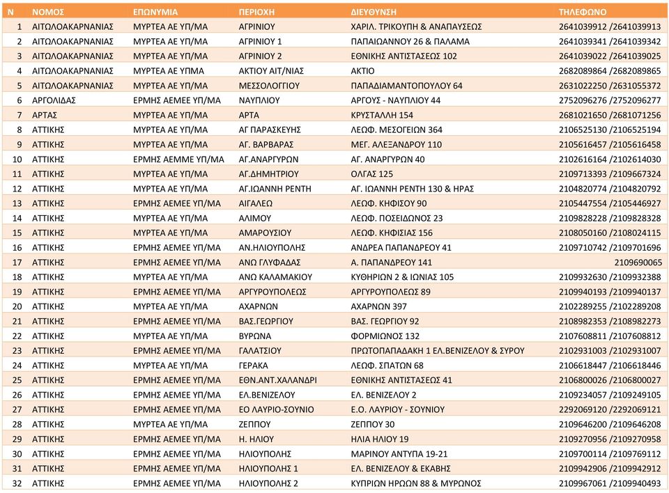 ΑΝΤΙΣΤΑΣΕΩΣ 102 2641039022 /2641039025 4 ΑΙΤΩΛΟΑΚΑΡΝΑΝΙΑΣ ΜΥΡΤΕΑ ΑΕ ΥΠΜΑ ΑΚΤΙΟΥ ΑΙΤ/ΝΙΑΣ ΑΚΤΙΟ 2682089864 /2682089865 5 ΑΙΤΩΛΟΑΚΑΡΝΑΝΙΑΣ ΜΥΡΤΕΑ ΑΕ ΥΠ/ΜΑ ΜΕΣΣΟΛΟΓΓΙΟΥ ΠΑΠΑΔΙΑΜΑΝΤΟΠΟΥΛΟΥ 64 2631022250