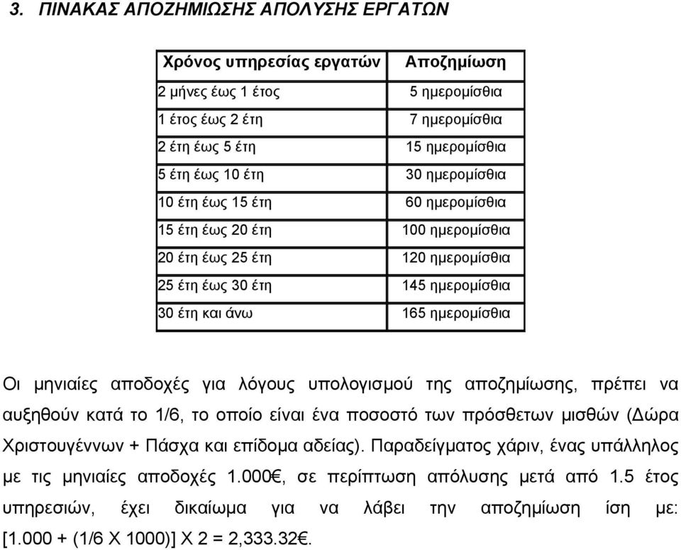 αποδοχές για λόγους υπολογισμού της αποζημίωσης, πρέπει να αυξηθούν κατά το 1/6, το οποίο είναι ένα ποσοστό των πρόσθετων μισθών (Δώρα Χριστουγέννων + Πάσχα και επίδομα αδείας).