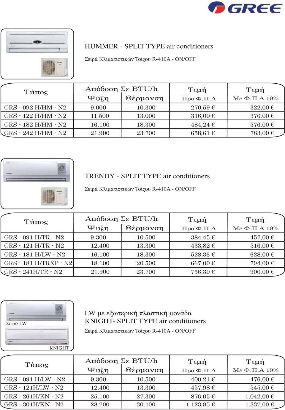 500 384,45 457,00 GRS - 121 H/TR - N2 12.400 13.300 433,82 516,00 GRS - 181 H/LW - N2 16.100 18.300 528,36 628,00 GRS - 181 H/TRXP - N2 18.100 20.500 667,00 794,00 GRS - 241H/TR - N2 21.900 23.