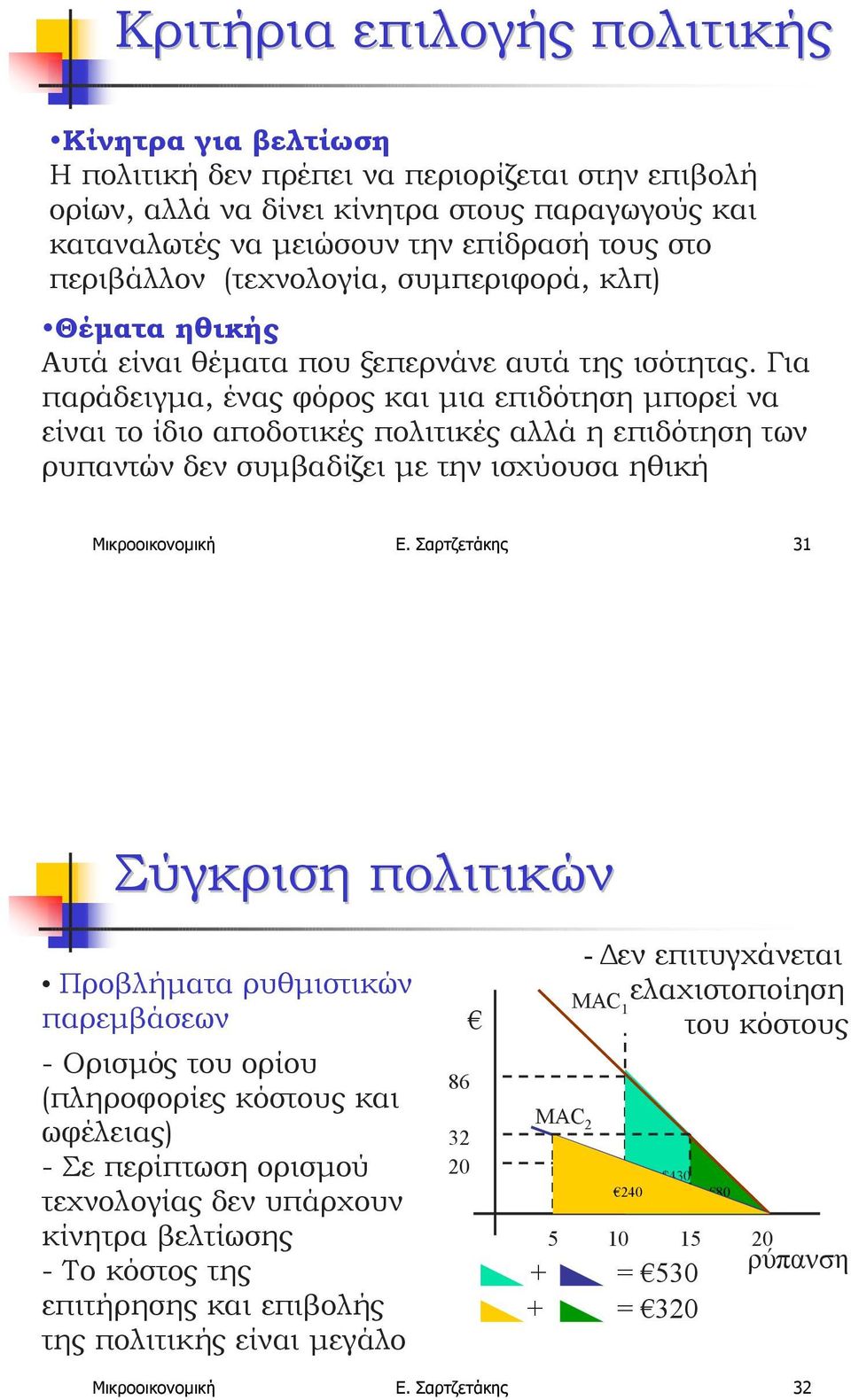 Για παράδειγµα, ένας φόρος και µια επιδότηση µπορεί να είναι το ίδιο αποδοτικές πολιτικές αλλά η επιδότηση των ρυπαντών δεν συµβαδίζει µε την ισχύουσα ηθική Μικροοικονοµική Ε. Σαρτζετάκης 31 IV.Β.