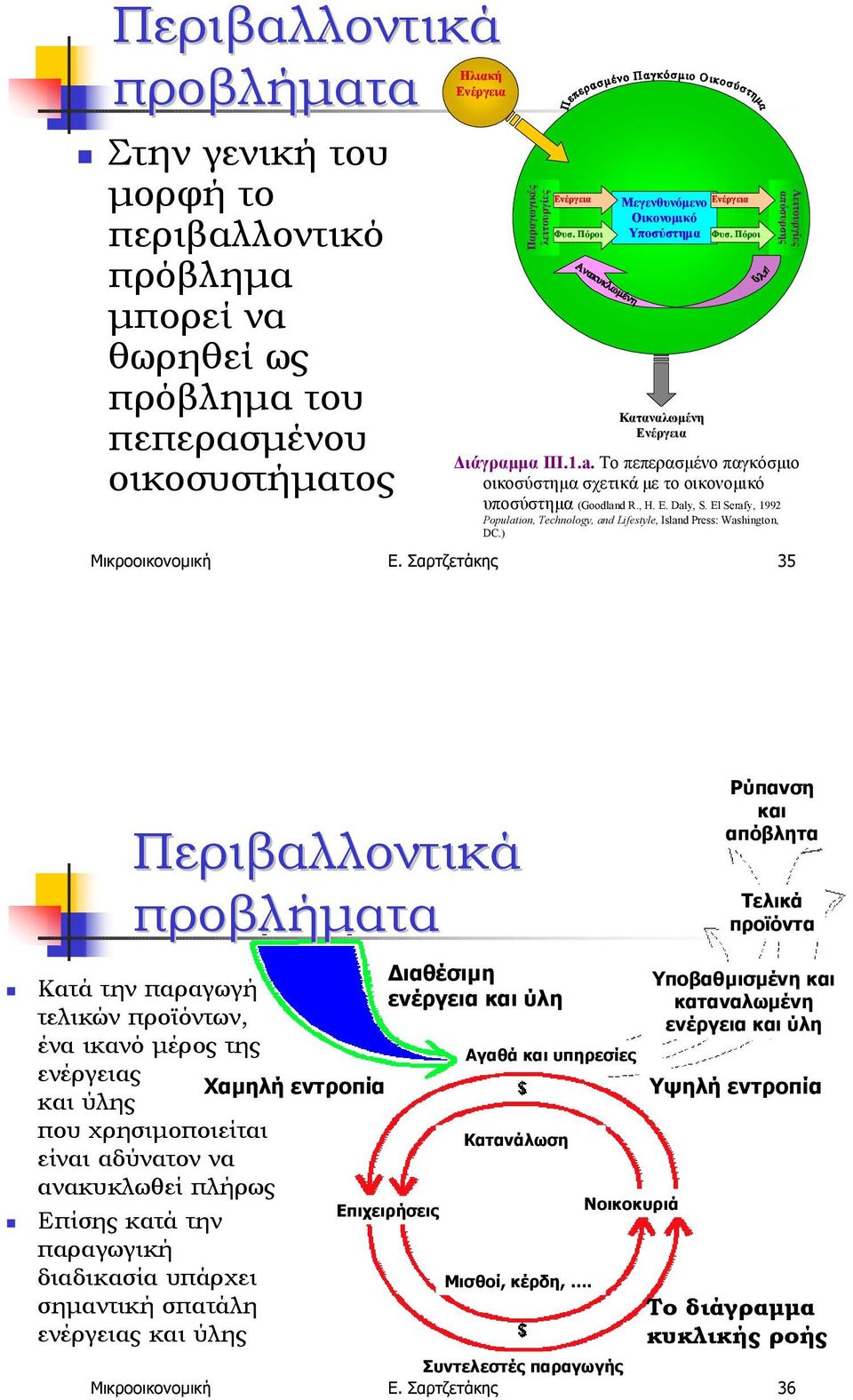 ) Μικροοικονοµική Ε. Σαρτζετάκης 35 Παραγωγικές λειτουργίες Ενέργεια Φυσ. Πόροι Μεγενθυνόµενο Οικονοµικό Υποσύστηµα Καταναλωµένη Ενέργεια Ενέργεια Φυσ.