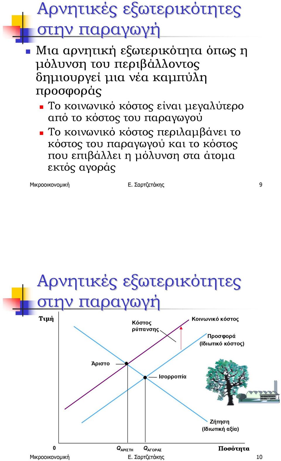 Το κοινωνικό κόστος περιλαµβάνει το κόστος του παραγωγού και το κόστος που επιβάλλει η µόλυνση στα άτοµα εκτός αγοράς Μικροοικονοµική Ε.