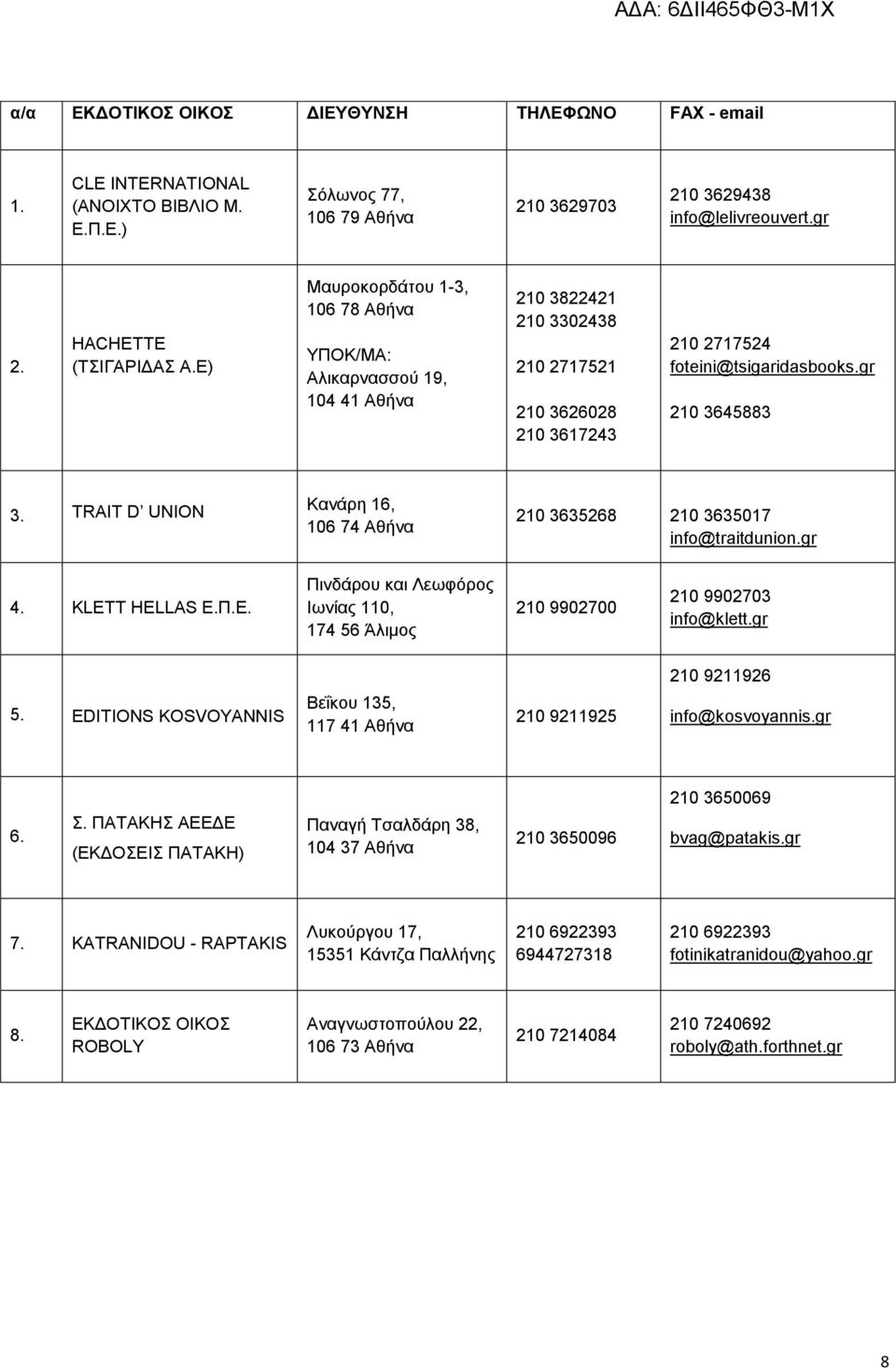 TRAIT D UNION Κανάρη 16, 106 74 Αθήνα 210 3635268 210 3635017 info@traitdunion.gr 4. KLETT HELLAS Ε.Π.Ε. Πινδάρου και Λεωφόρος Ιωνίας 110, 174 56 Άλιμος 210 9902700 210 9902703 info@klett.