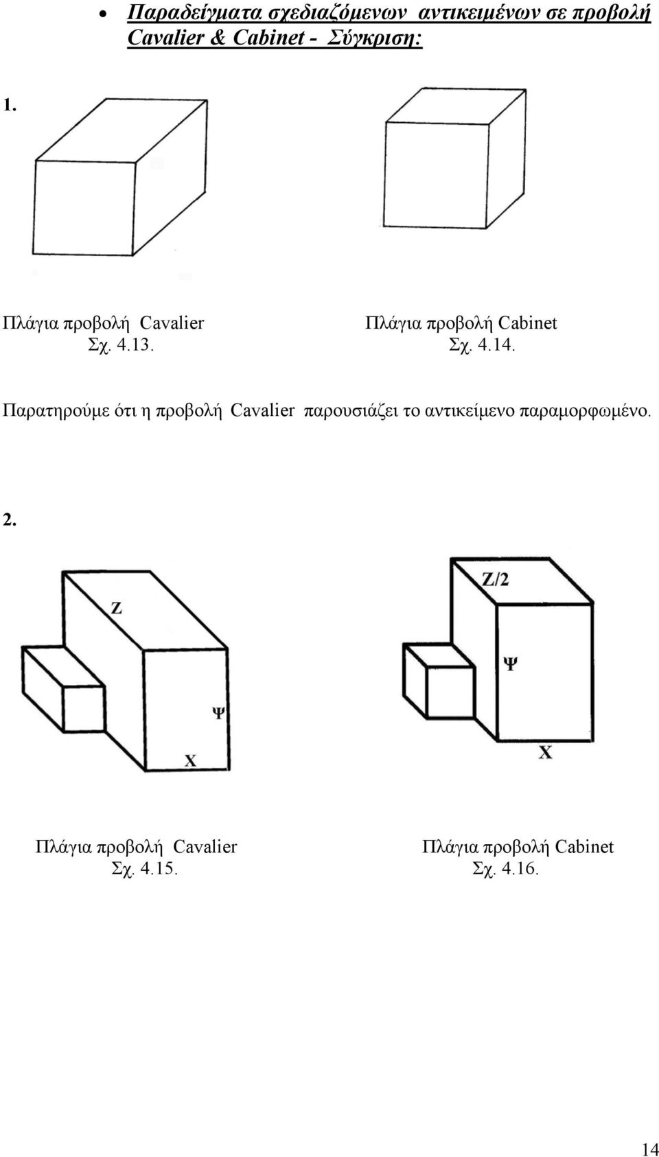 Παρατηρούμε ότι η προβολή Cavalier παρουσιάζει το αντικείμενο παραμορφωμένο.