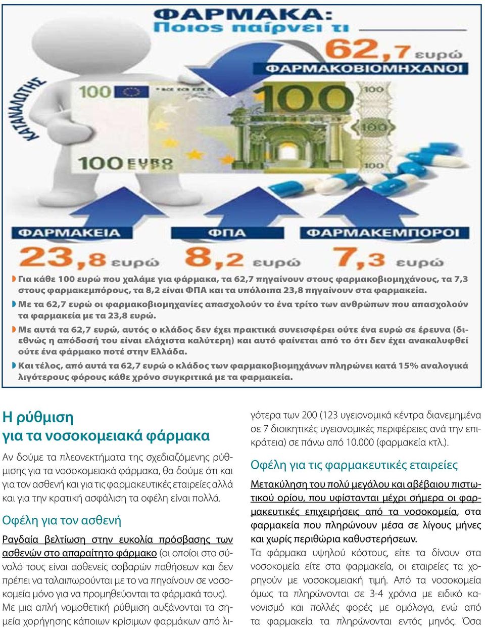 Με αυτά τα 62,7 ευρώ, αυτός ο κλάδος δεν έχει πρακτικά συνεισφέρει ούτε ένα ευρώ σε έρευνα (διεθνώς η απόδοσή του είναι ελάχιστα καλύτερη) και αυτό φαίνεται από το ότι δεν έχει ανακαλυφθεί ούτε ένα