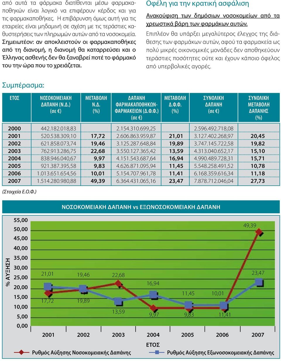 Σημειωτέον: αν αποκλειστούν οι φαρμακαποθήκες από τη διανομή, η διανομή θα καταρρεύσει και ο Έλληνας ασθενής δεν θα ξαναβρεί ποτέ το φάρμακό του την ώρα που το χρειάζεται.