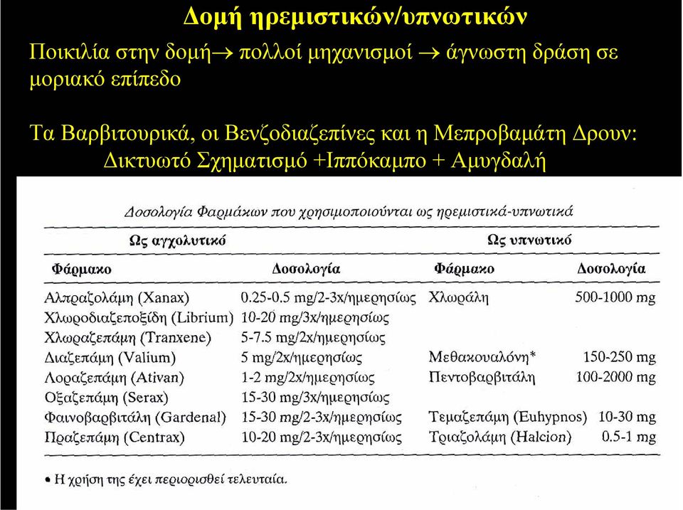 επίπεδο Τα Βαρβιτουρικά, οι Βενζοδιαζεπίνες και