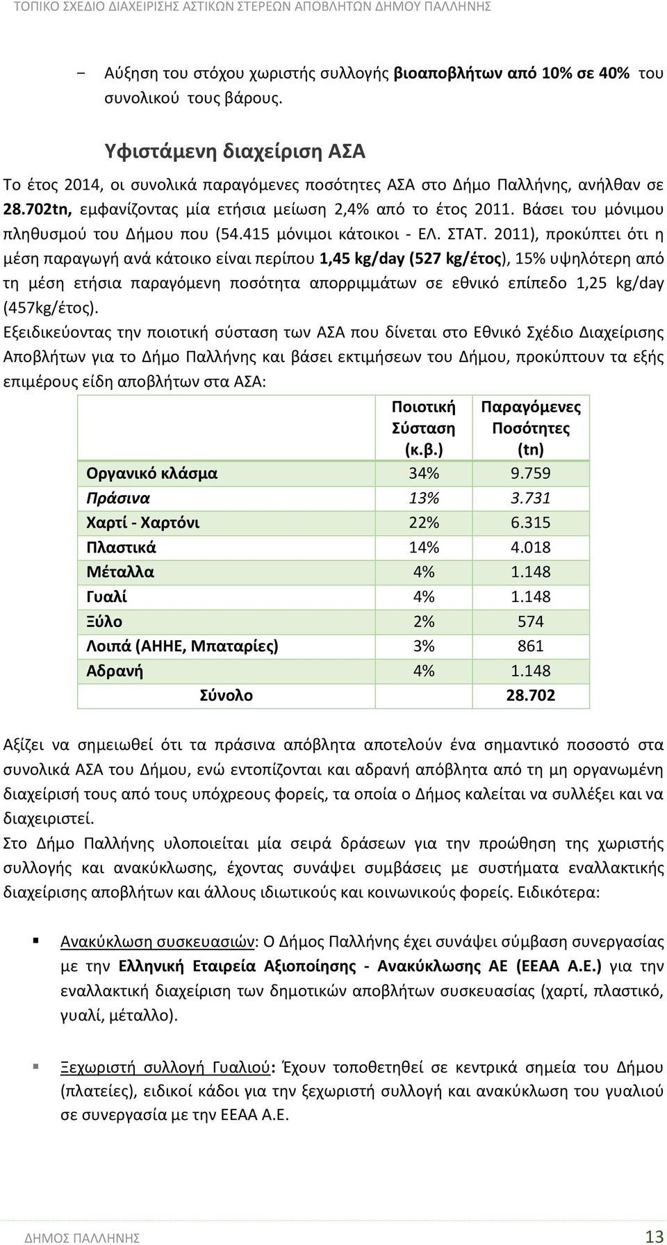 Βάσει του μόνιμου πληθυσμού του Δήμου που (54.415 μόνιμοι κάτοικοι - ΕΛ. ΣΤΑΤ.