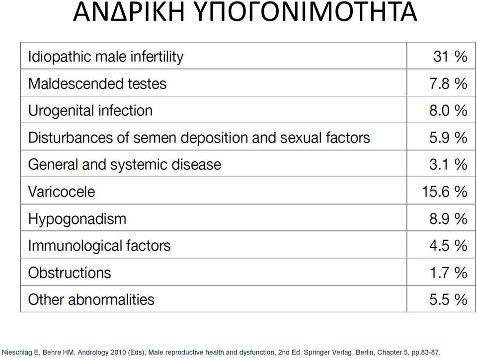 reproductive health and dysfunction, 2nd