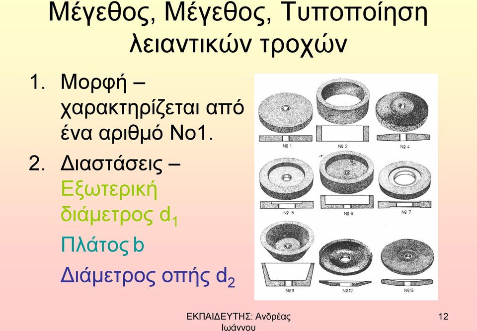 Μορφή χαρακτηρίζεται από ένα αριθμό Νο1.