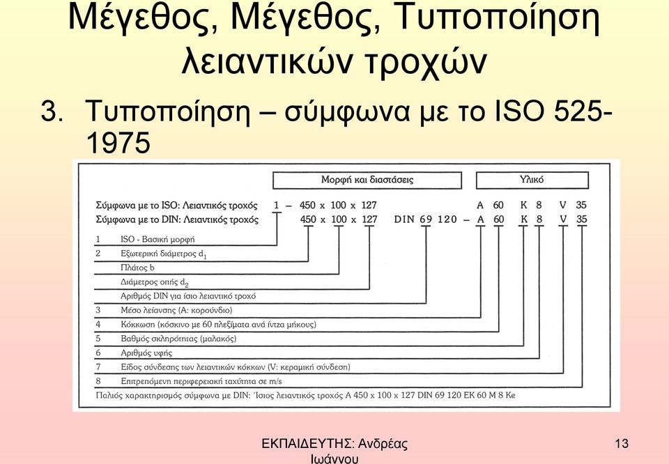 τροχών 3.