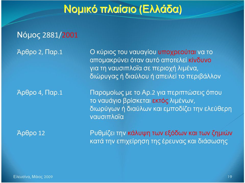 περιοχή λιμένα, διώρυγας ή διαύλου ή απειλεί το περιβάλλον Παρομοίως με το Αρ.