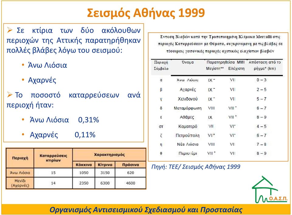 Νοτιοαµερικανική πλάκα Πλάκα Νάζκα Σεισμός Αθήνας 1999 Αφρικανική πλάκα Το