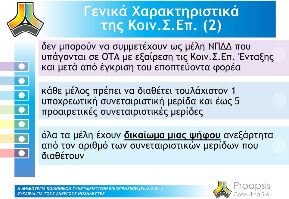 Ένταξης και μετά από έγκριση του εποπτεύοντα φορέα κάθε μέλος πρέπει να διαθέτει τουλάχιστον 1