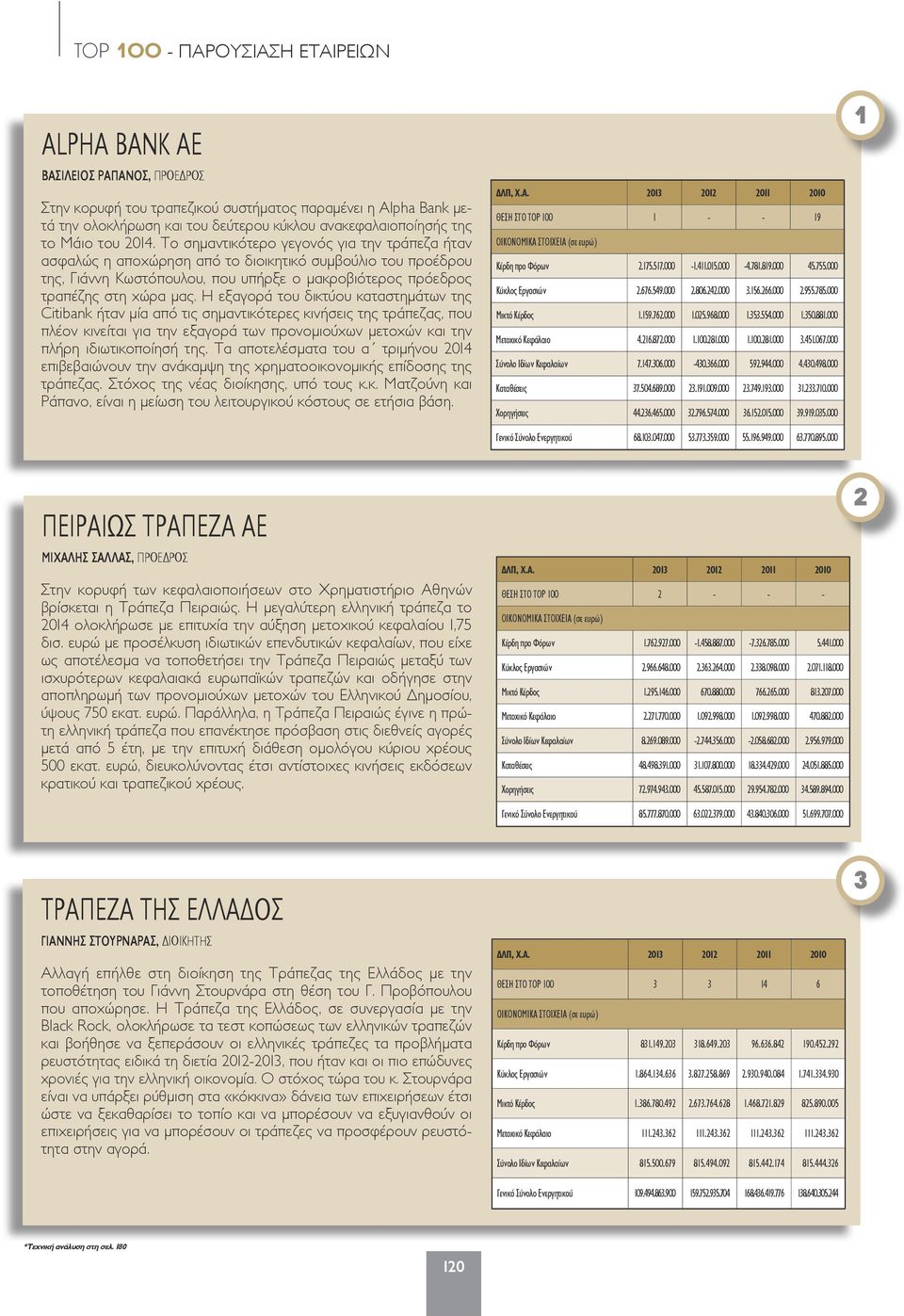 Το σημαντικότερο γεγονός για την τράπεζα ήταν ασφαλώς η αποχώρηση από το διοικητικό συμβούλιο του προέδρου της, Γιάννη Κωστόπουλου, που υπήρξε ο μακροβιότερος πρόεδρος τραπέζης στη χώρα μας.
