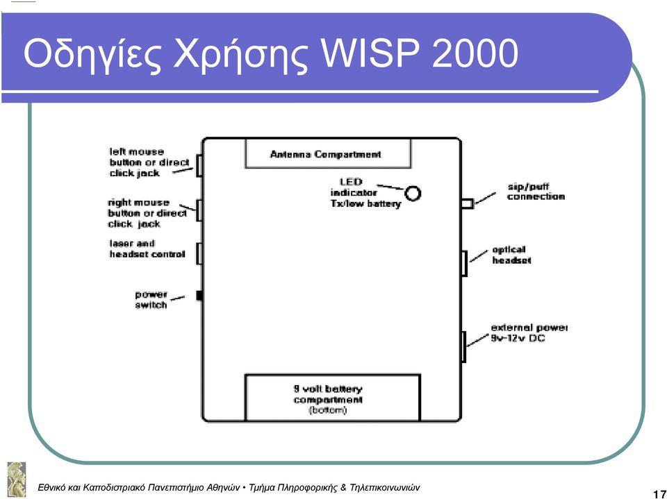 WISP 2000