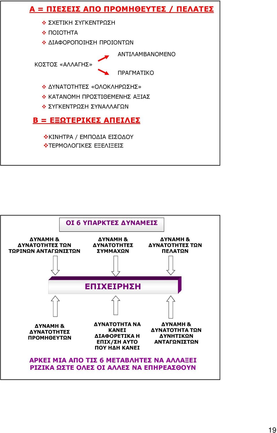 ΔΥΝΑΤΟΤΗΤΕΣ ΤΩΝ ΤΩΡΙΝΩΝ ΑΝΤΑΓΩΝΙΣΤΩΝ ΔΥΝΑΜΗ & ΔΥΝΑΤΟΤΗΤΕΣ ΣΥΜΜΑΧΩΝ ΔΥΝΑΜΗ & ΔΥΝΑΤΟΤΗΤΕΣ ΤΩΝ ΠΕΛΑΤΩΝ ΕΠΙΧΕΙΡΗΣΗ ΔΥΝΑΜΗ & ΔΥΝΑΤΟΤΗΤΕΣ ΠΡΟΜΗΘΕΥΤΩΝ ΔΥΝΑΤΟΤΗΤΑ ΝΑ ΚΑΝΕΙ