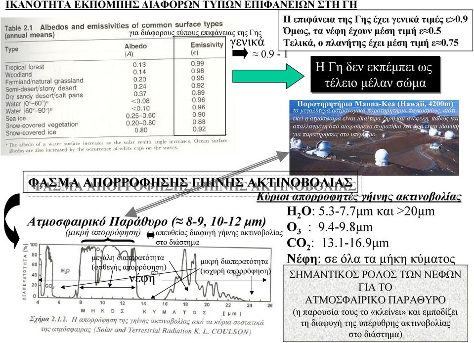 9-1 ΗΓη δεν εκπέμπει ως τέλειο μέλαν σώμα Παρατηρητήρια Mauna-Kea (Hawaii, 4200m) τα μεγαλύτερα αστρονομικά παρατηρητήρια παγκοσμίως, διότι εκεί η ατμόσφαιρα είναι ιδιαίτερα ξηρή και ανέφελη, καθώς