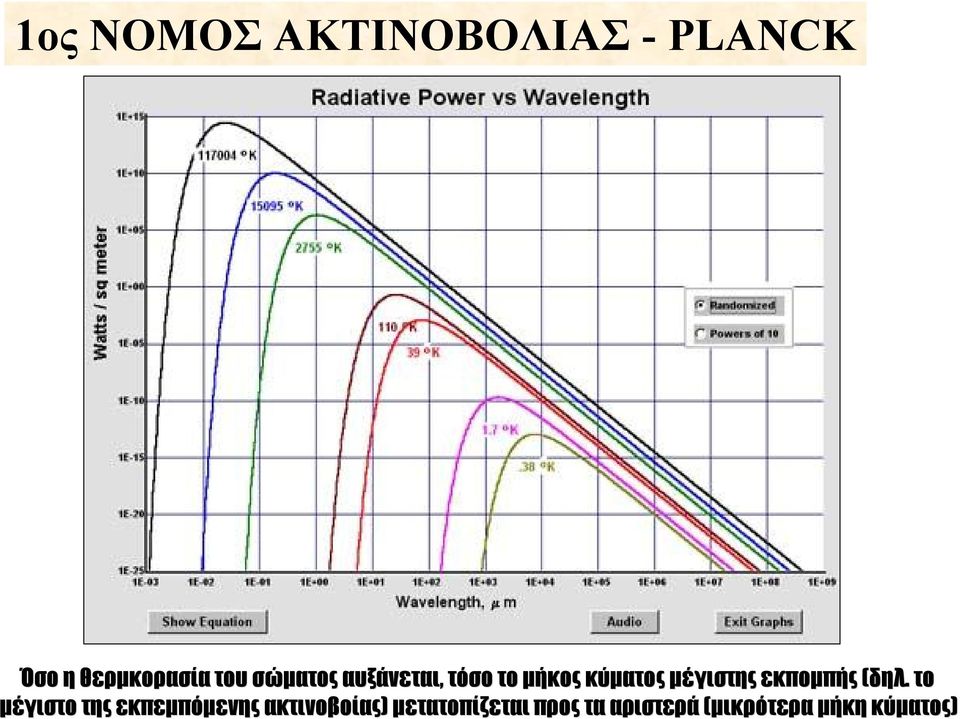 εκπομπής (δηλ.