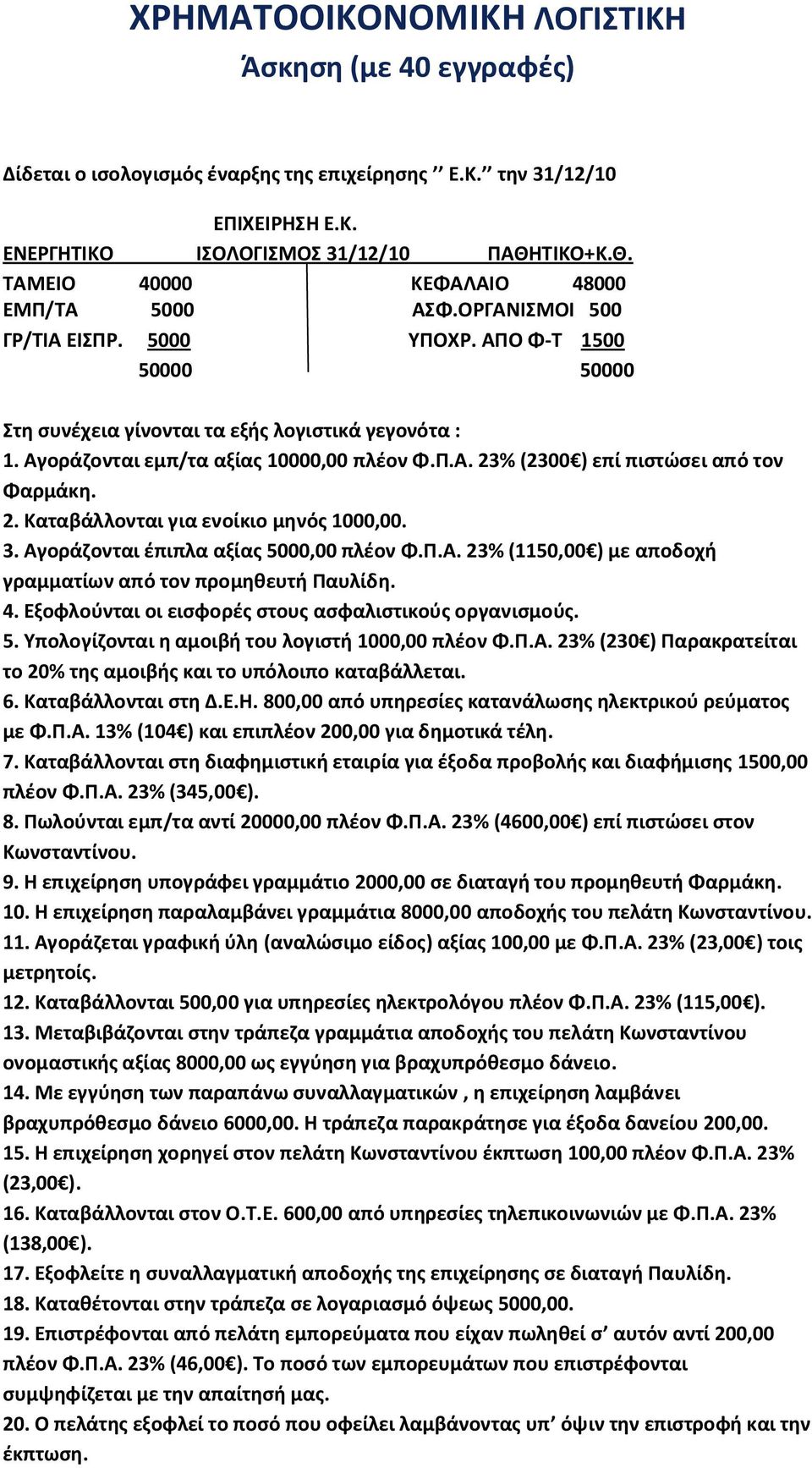 Αγοράζονται εμπ/τα αξίας 10000,00 πλέον Φ.Π.Α. 23% (2300 ) επί πιστώσει από τον Φαρμάκη. 2. Καταβάλλονται για ενοίκιο μηνός 1000,00. 3. Αγοράζονται έπιπλα αξίας 5000,00 πλέον Φ.Π.Α. 23% (1150,00 ) με αποδοχή γραμματίων από τον προμηθευτή Παυλίδη.