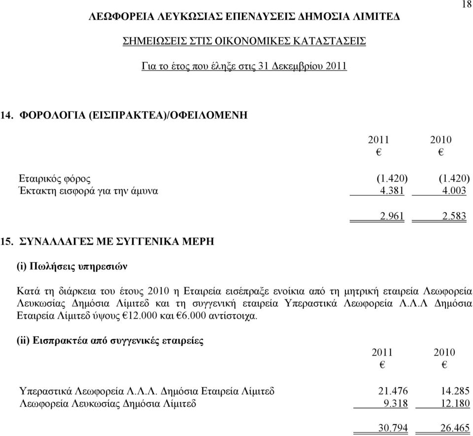 583 Κατά τη διάρκεια του έτους 2010 η Εταιρεία εισέπραξε ενοίκια από τη μητρική εταιρεία Λεωφορεία Λευκωσίας Δημόσια Λίμιτεδ και τη συγγενική εταιρεία
