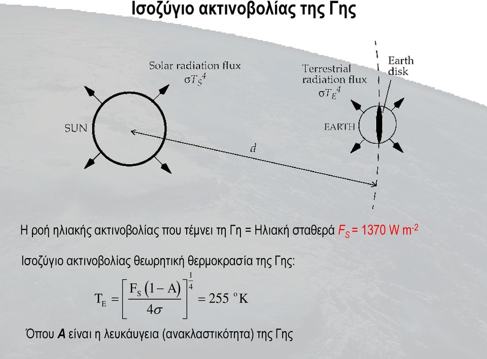 Ισοζύγιο ακτινοβολίας θεωρητική θερμοκρασία της Γης: T E F