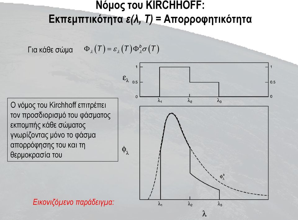 προσδιορισμό του φάσματος εκπομπής κάθε σώματος γνωρίζοντας μόνο