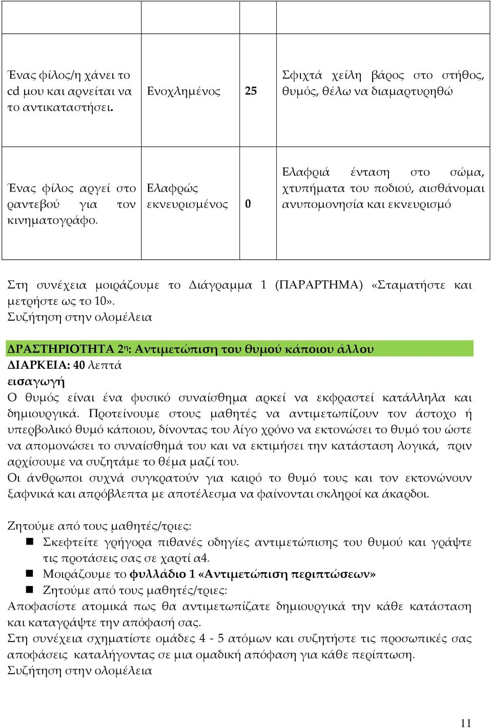 Συζήτηση στην ολομέλεια ΔΡΑΣΤΗΡΙΟΤΗΤΑ 2 η : Αντιμετώπιση του θυμού κάποιου άλλου ΔΙΑΡΚΕΙΑ: 40 λεπτά εισαγωγή Ο θυμός είναι ένα φυσικό συναίσθημα αρκεί να εκφραστεί κατάλληλα και δημιουργικά.