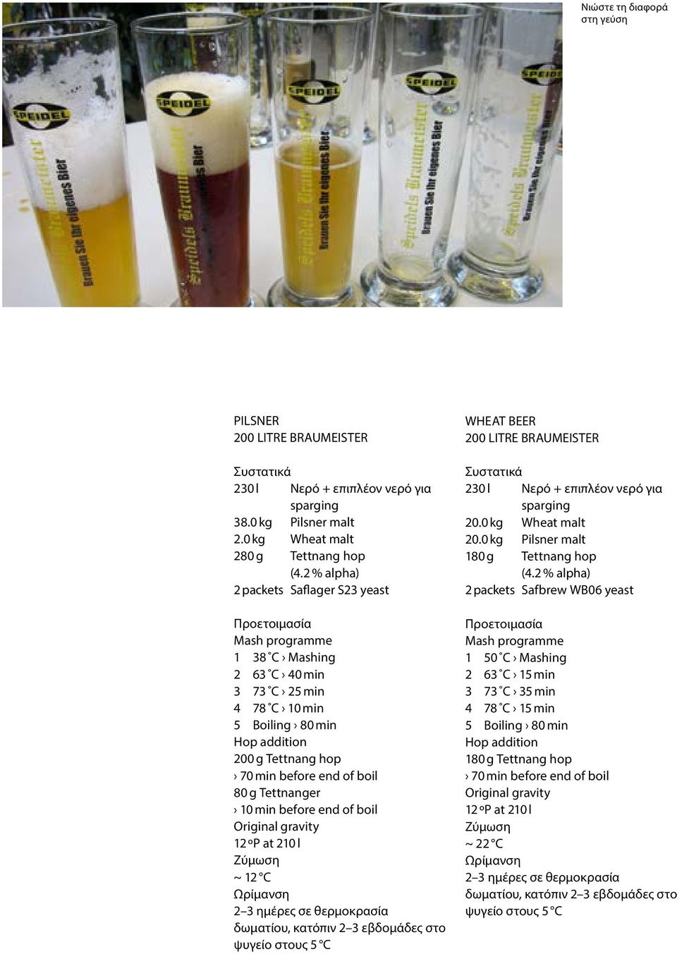 80 g Tettnanger 10 min before end of boil Original gravity 12 ºP at 210 l Ζύμωση ~ 12 C Ωρίμανση 2 3 ημέρες σε θερμοκρασία δωματίου, κατόπιν 2 3 εβδομάδες στο ψυγείο στους 5 C WHEAT BEER 200 LITRE