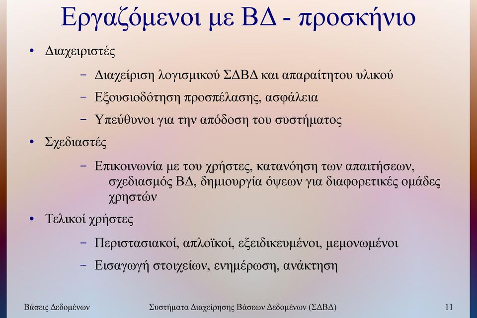 σχεδιασμός ΒΔ, δημιουργία όψεων για διαφορετικές ομάδες χρηστών Τελικοί χρήστες Περιστασιακοί, απλοϊκοί,