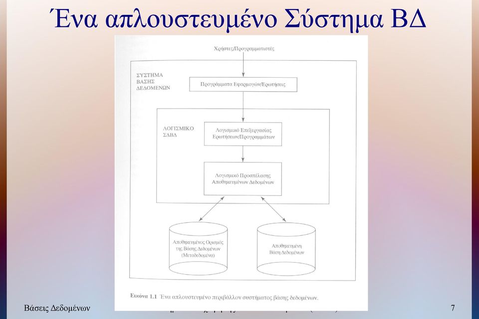 Δεδομένων Συστήματα