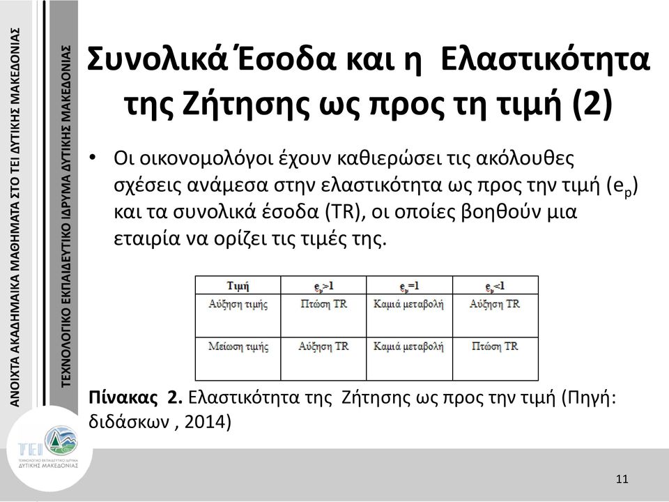 (e p ) και τα συνολικά έσοδα (TR), οι οποίες βοηθούν μια εταιρία να ορίζει τις