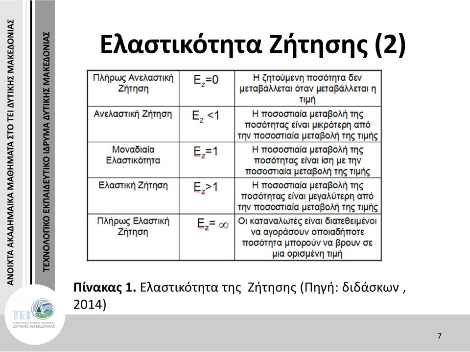 Ελαστικότητα της