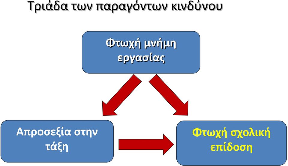 εργασίας Απροσεξία στην