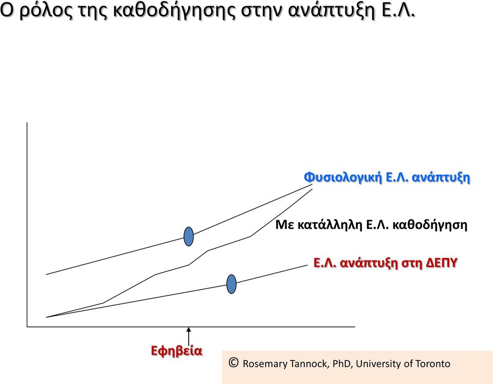 Λ. ανάπτυξη στη ΔΕΠΥ Εφηβεία Rosemary