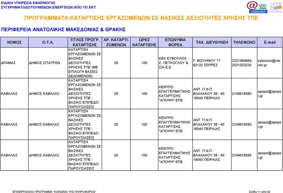 Π.Ν.Π. ΒΛΑΧΑΚΟΥ 38-40 18545 ΠΕΙΡΑΙΑΣ ΑΝΤ. Π.Ν.Π. ΒΛΑΧΑΚΟΥ 38-40 18545 ΠΕΙΡΑΙΑΣ 2321064664, 2321023235 2104618585 2104618585 2104618585 eyboulos@ote n apopsi@apops i.