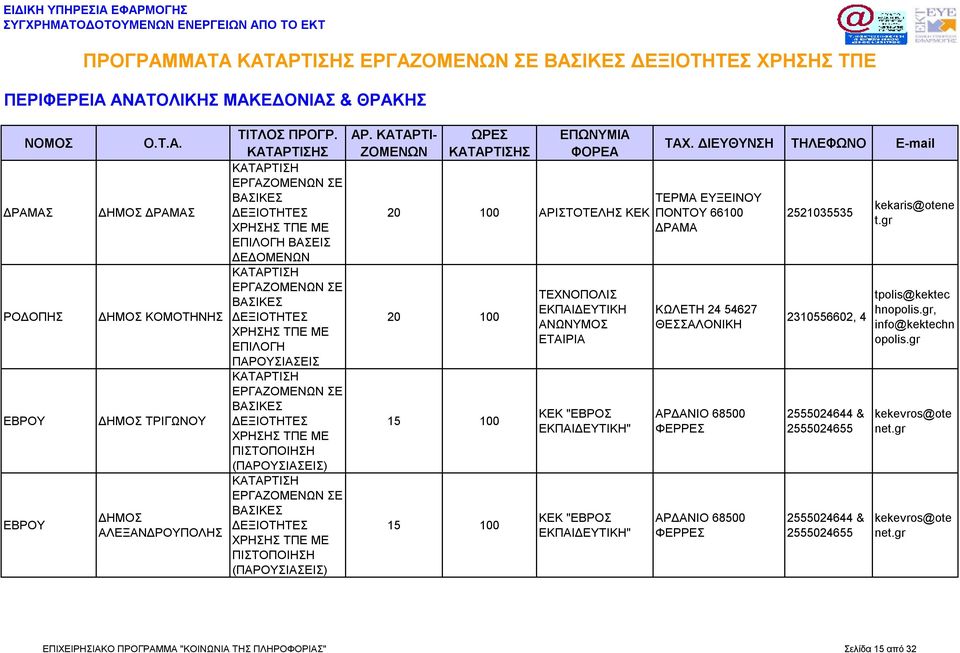 68500 ΦΕΡΡΕΣ ΑΡΔΑΝΙΟ 68500 ΦΕΡΡΕΣ 2521035535 2310556602, 4 2555024644 & 2555024655 2555024644 & 2555024655 kekaris@otene t.