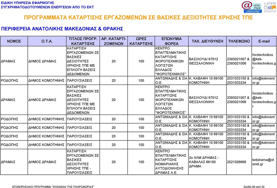 gr forotechnikos Σ ΒΑΣΙΛΟΥΔΙ 67012 2393021007 & @kekforotechnikos.gr ΑΝΤΩΝΙΑΔΗΣ & ΣΙΑ Κ. ΚΑΒΑΦΗ 10 69100 2531033150 & info@kekment 2531033334 or.